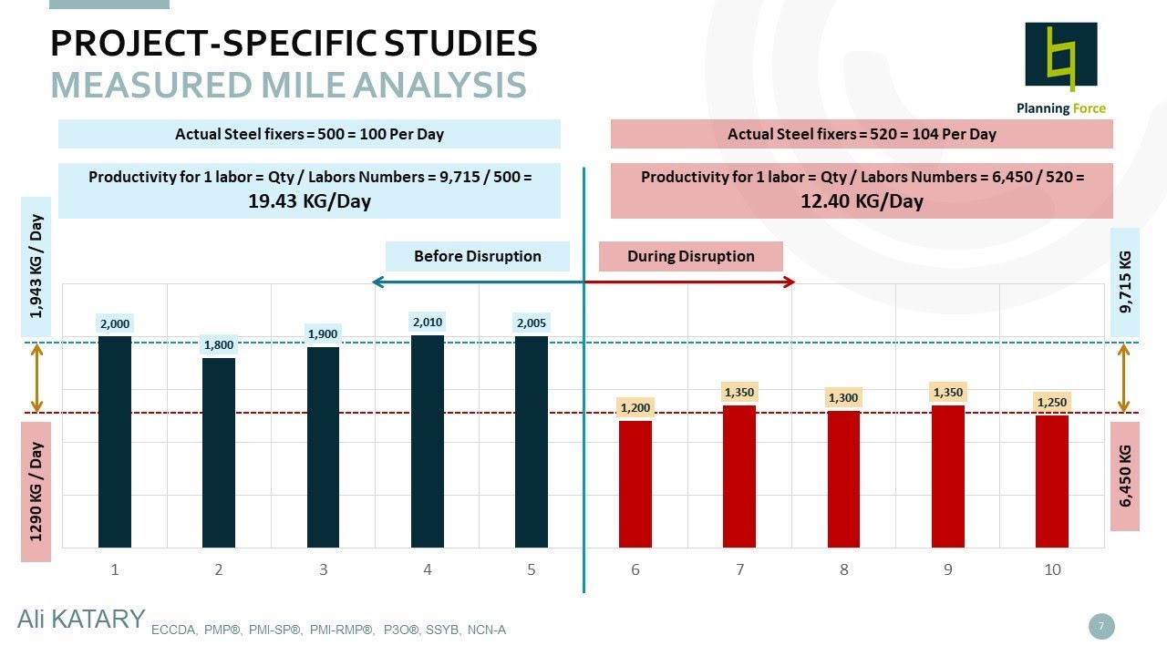 Lecture 6 2 Disruption Analysis Part01 - YouTube
