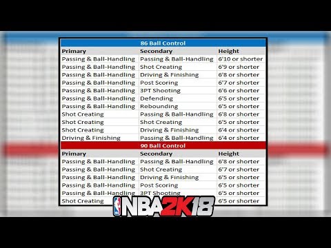 2k18 Ball Control Chart