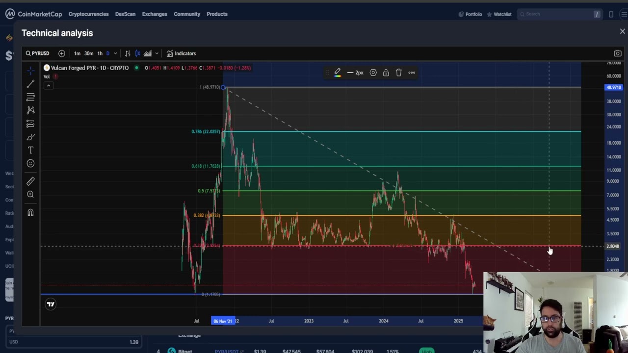 Vulcan Forged PYR CRYPTO, PRICE PREDICTION, TARGETS, ANALYSIS AND OPINION TODAY