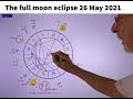 Full Moon total eclipse on 26th of May 2021 - ABLAS astrology