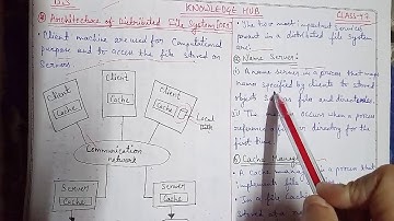 Part-47: Architecture of Distributed File System ( DFS)- Name Server, Cache Manager in brief and eas