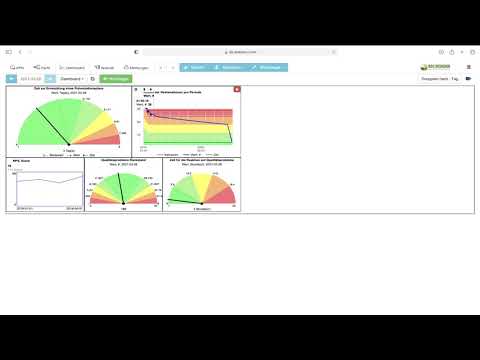 Video: Bluttest Aus Einer Vene: Was Die Analyse Zeigt, Dekodierung Von Indikatoren