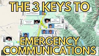 The 3 Keys To SUCCESSFUL Emergency Comms: GMRS, HAM Radio, or Sat Phone?