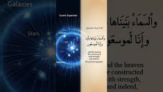 Quran vs Science: The Mystery of Universe Expansion 🌌