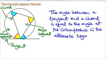 Theorem 5   The alternate segment theorem
