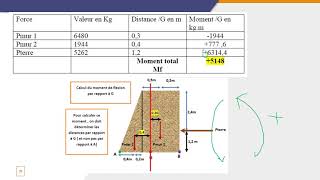 Mécanique des sols- Géotechnique- Chapitre 04: Vérification du non écrasement des matériaux/Partie 3