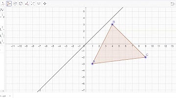 How to Perform Reflections on Geogebra