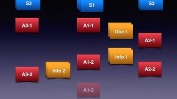 S-BPM ONE 2015 - Articulation of Subject-oriented Business Process Models