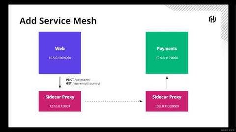 Moving to a Microservice World: Leveraging Consul on Azure