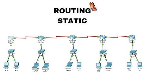 Konfigurasi Routing Static 5 Router, Cisco Packet Tracer
