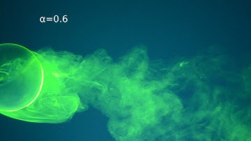 Magnus Effect explained