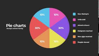 Pie Chart Infographic Animation || After Eccects