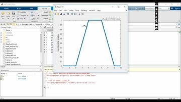 trapezoidal membership functions using  MATLAB |fuzzy logic |