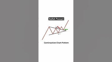 Bullish Pennant Pattern | Continuation Chart Pattern | Chart Pattern Analysis #chartpatterns