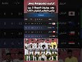 ترتيب مجموعة مصر بعد الجولة الأولى كأس العالم للشباب تحت 20 سنة 2025 مصر 20 