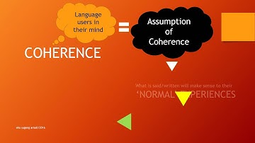 PRAGMATICS -chapter 9 (Discourse and Culture)