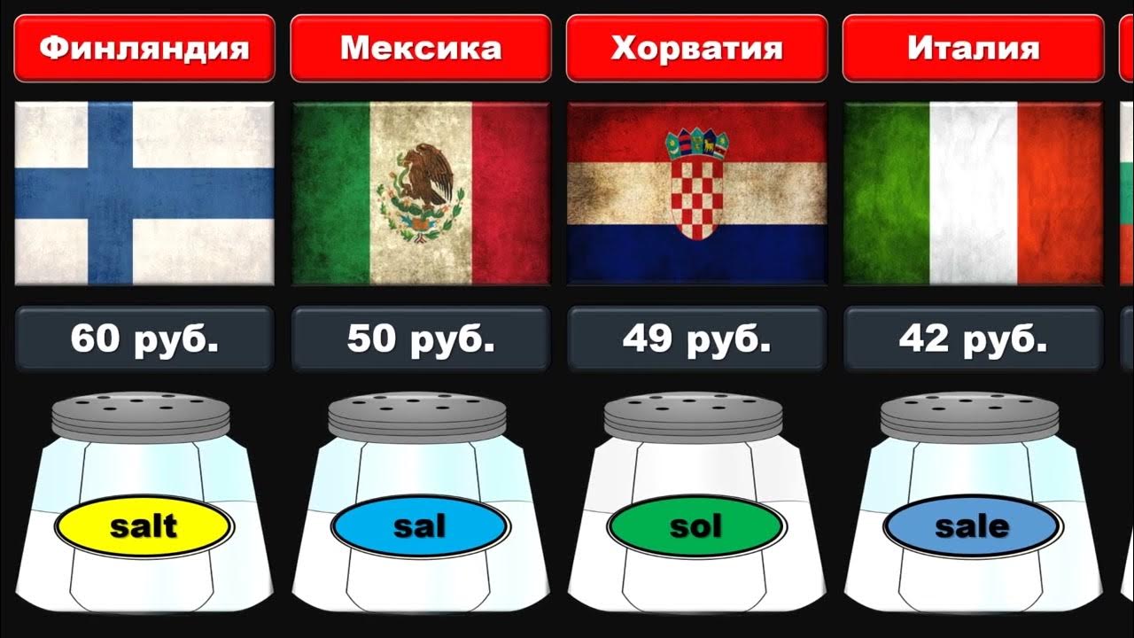 Сколько Стоит 1 кг Соли в разных странах мира - YouTube