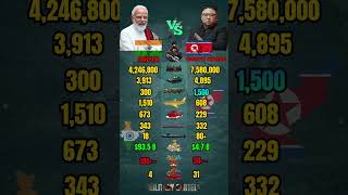 India vs North Korea Military Power Comparison 2026