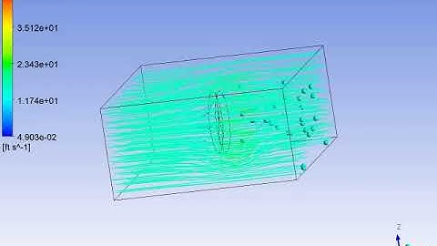 Ansys Simulation of Rotating Turbine