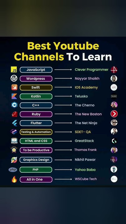 best YouTube channel to Learn coding - YouTube