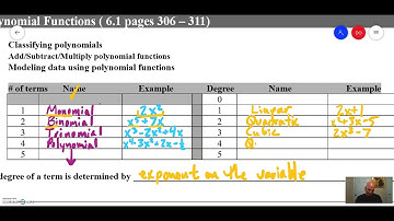 A2 U4 6.1 Polynomial Functions 1