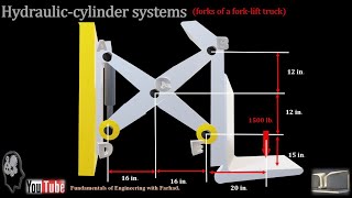 235_Hydrauliccylinder systems (forks of a forklift truck)