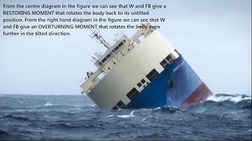 STABILITY OF FLOATING BODIES