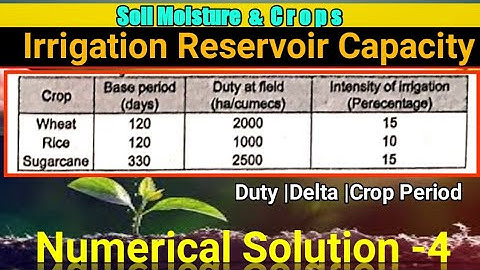 Irrigation Reservoir Capacity 🔥|Numerical Solution|Irrigation Efficiency |Duty, Delta & Base Period🔥