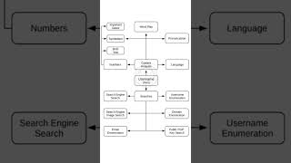 OSINT Username Cheat Sheet