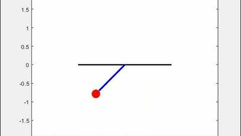 Animation of a simple Pendulum using matlab ode45