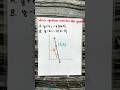 Find the Equation of a Line from a Graph Using Point-Slope Form.