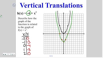 Algebra 9-3: Transformations of Quadratic Functions
