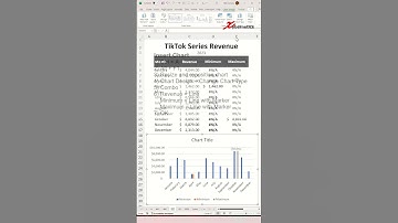 Show Min And Max In Excel Line Graph - Excel Tips and Tricks