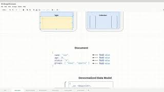 Full REST API NodeJS & Flutter 05 02 NoSQL & MongoDB Guide