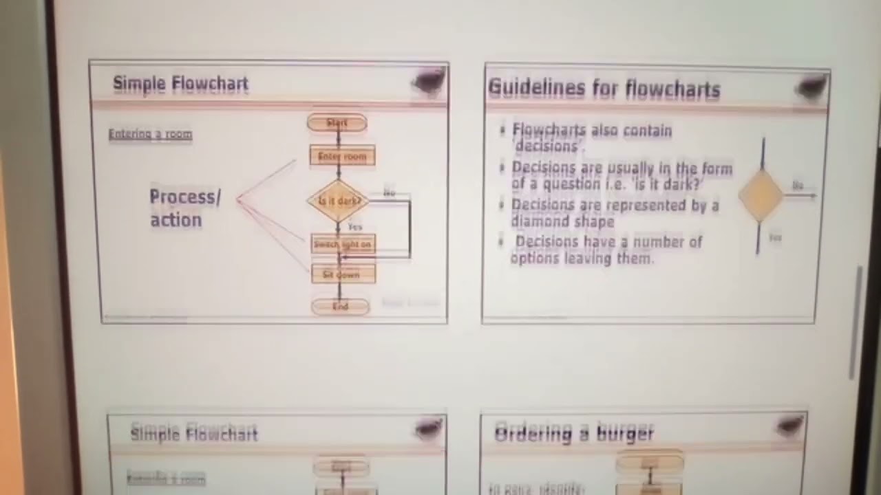 Flow chart 2024