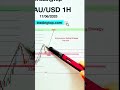 Xauusd trend analysis on 17/06/2025 - Gold Signal  #forex #vesing #xauusd