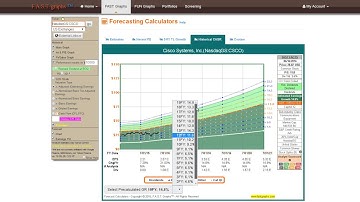 Did You Know? Forecasting Calculator - Historical CAGR