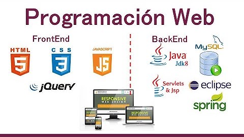 1. Como crear las Paginas Web App . Instalaciones necesarias . Programacion en Java y MySql .Backend