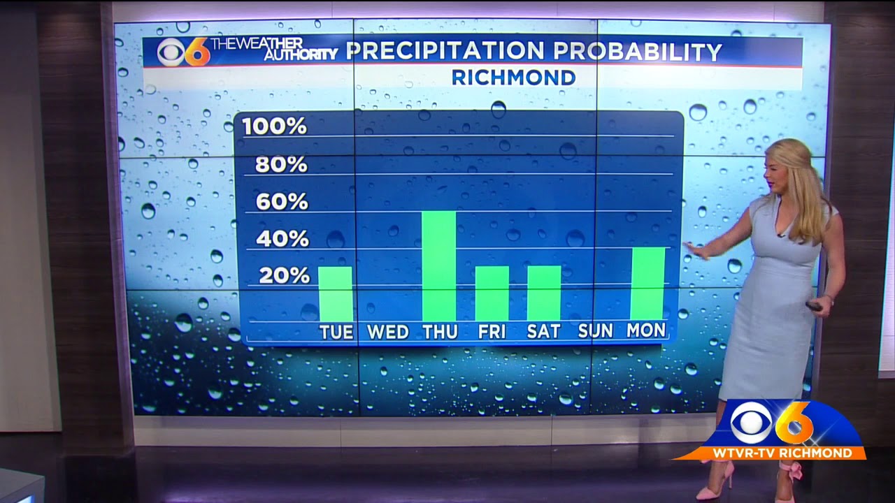 Rain chances this week - YouTube