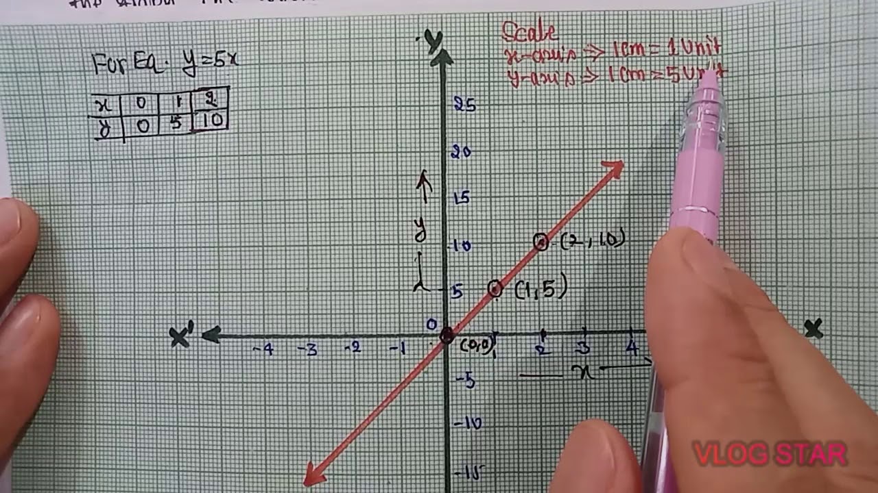 what system of linear equations in two variables represents the graph at the right