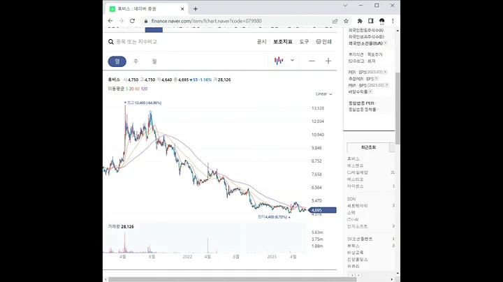 079980휴비스 주가 전망 및 차트 분석