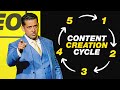 Genius content strategy for entrepreneurs w patrick bet david