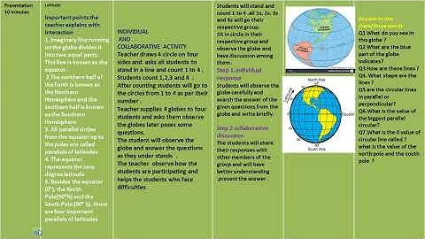 MODEL PORTFOLIO ACTIVITY FOR NISHTHA TRAINEES  ON PEDAGOGY SOCIAL SCIENCE