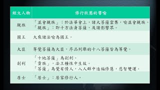惟智薰法香心得20210715 靜思法髓妙蓮華795集