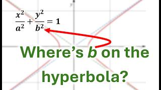 Hyperbola: Where's 'b' on the graph?
