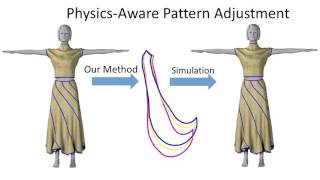 Physics-Driven Pattern Adjustment for Direct 3D Garment Editing
