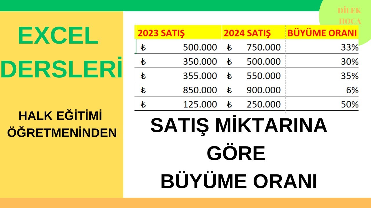 Excel Yillara Gore Büyüme Oranı Hesaplama #excel #exceldersleri #exceltips