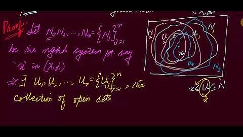 #MTH405 Lecture 36 Part 1 || Finite Intersection of Neighborhood || Virtual University