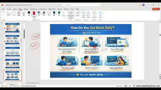 I’m Learning… But What Is the Actual Job | AWS Data Engineer Explained in Telugu