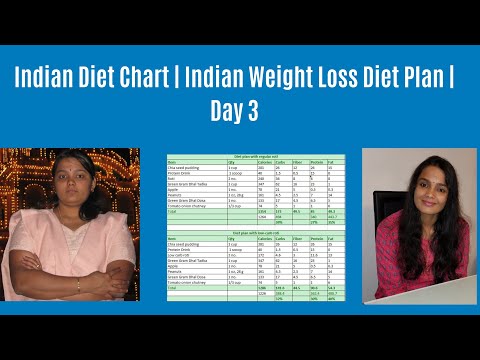 Indian Weight Loss Diet Chart For Female